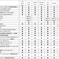 VW ゴルフ 諸元