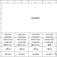 VW ゴルフ・ヴァリアント 諸元