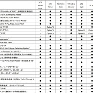 VW ゴルフ・ヴァリアント 諸元
