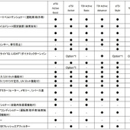 VW ゴルフ・ヴァリアント 諸元