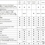 VW ゴルフ・ヴァリアント 諸元