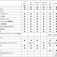 VW ゴルフ・ヴァリアント 諸元