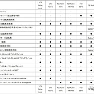 VW ゴルフ・ヴァリアント 諸元