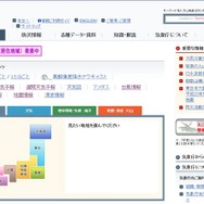 気象庁