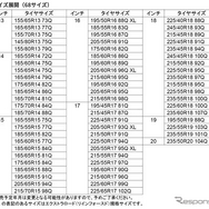 全68サイズをラインナップする