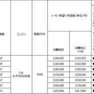 価格表
