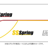 スプリングレートとストロークの変化（イメージ）