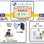 システム構成図