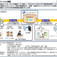ソリューション概要