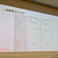 いすゞ エルフミオ 試乗車スペック