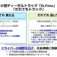いすゞ エルフミオ