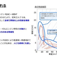 いすゞ エルフミオ