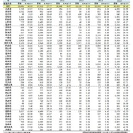 2015年は第50週現在の報告者数（参考：国立感染症拳銃所）