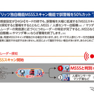ブリッツ独自機能MSSSスキャン