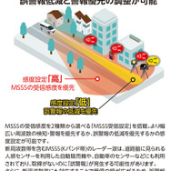 ブリッツが誤警報を低減できるレーザー&レーダー探知機・新モデル「TL314R / TL404R」発売