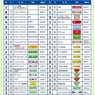 パーツリスト一覧