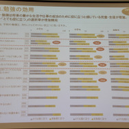 勉強の効用