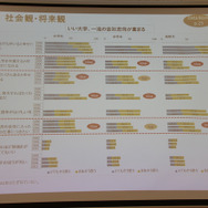 社会観・将来観