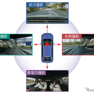 水平360°全方位録画対応