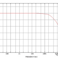 Nve-05周波数減衰特性