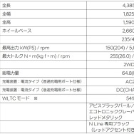 ヒョンデ・コナNライン仕様