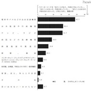 ベビーカーマークを知った経緯