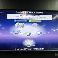 Honda 0 Tech Meeting 2024