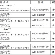 「サイバーナビ」2024年モデル8機種