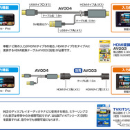 データシステムからミラーリングHDMI変換ケーブル「AV004」が発売