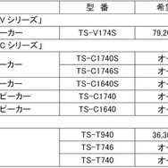 カロッツェリア、カスタムフィットスピーカー「Vシリーズ」「Cシリーズ」とトゥイーターを発売
