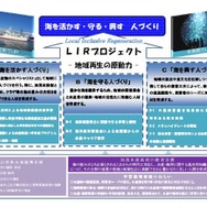 山形県加茂水産高校の研究構想