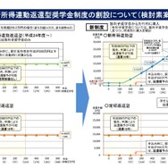 新所得連動返還型奨学金制度の創設について（検討素案）