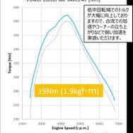 HKS、新型『GRヤリス』用「パワーエディター」