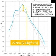 HKS、新型『GRヤリス』用「パワーエディター」