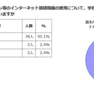 家庭でも情報モラル・ネットマナーを教育すべきか