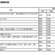ICTの具体的な活用内容（中学校）