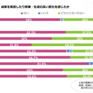 ICT導入の効果