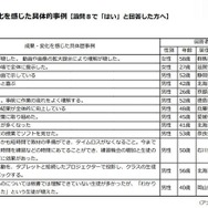 効果や変化を感じた具体事例（中学校）