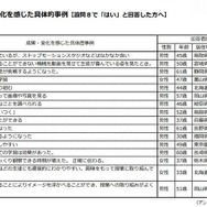 効果や変化を感じた具体事例（高校）