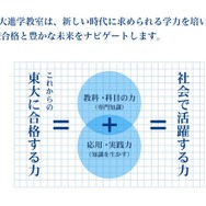 「Z会東大進学教室　メテウス」の解説