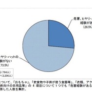 危害およびヒヤリ・ハット経験の有無（乳幼児が使う製品）