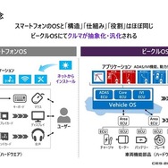ビークルOSの概念