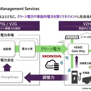 クリーン電力や家庭内電力を賢くマネジメントし、社会全体のカーボンニュートラルに貢献していく