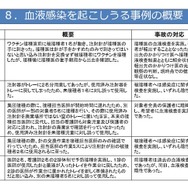 血液感染を起しうる事例の概要