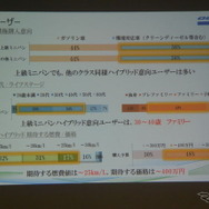 ホンダ オデッセイ ハイブリッド