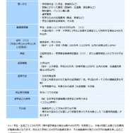 「国の教育ローン」概要