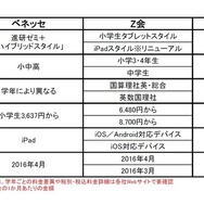 ベネッセ・Z会・学研　タブレット学習新サービス　比較表