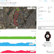 GARMIN CONNECTにアップロードしたランニングのデータはこのように表示される。
