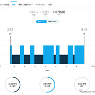 睡眠中も本機を腕につけておくことで、加速度センサーにより睡眠データを記録。深い眠りと浅い眠りの分布をグラフ表示する。