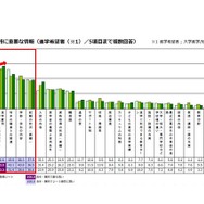 進学にあたって保護者が重要だと思う情報